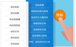 采购招标系统,高效便捷的供应链管理利器