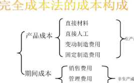 完全成本法,全面解析企业成本控制与利润最大化策略