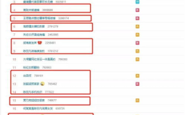 娱乐圈吃瓜元素表,揭秘“吃瓜”背后的娱乐元素