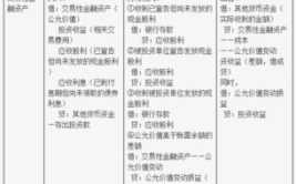 交易性金融资产,企业短期投资策略解析