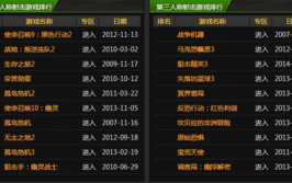 单机游戏排行榜2012前十名,盘点前十名热门榜单