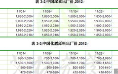 中国化肥价格网,农业发展的重要信息平台